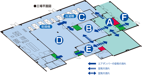 工場平面図