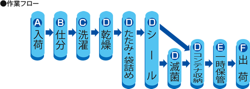 工場平面図